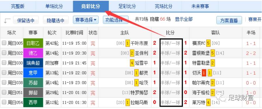 玩转足彩，这个盘口下玩北单总进球等于捡银子（实战篇）-第2张图片-足球直播_足球免费在线高清直播_足球视频在线观看无插件-24直播网