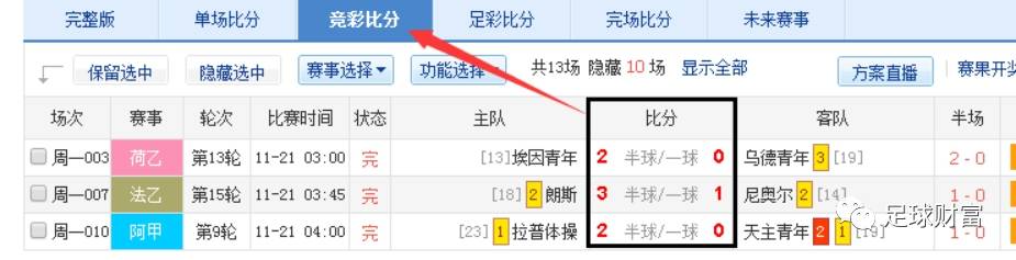 玩转足彩，这个盘口下玩北单总进球等于捡银子（实战篇）-第3张图片-足球直播_足球免费在线高清直播_足球视频在线观看无插件-24直播网