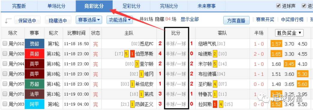 玩转足彩，这个盘口下玩北单总进球等于捡银子（实战篇）-第4张图片-足球直播_足球免费在线高清直播_足球视频在线观看无插件-24直播网
