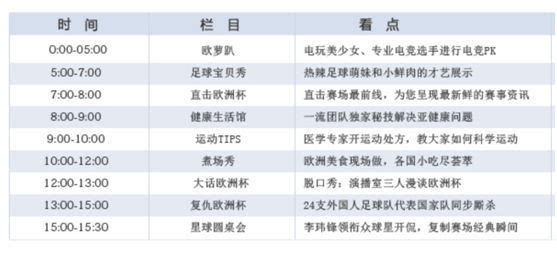 独揽欧洲杯直播权?各大网络直播平台如何手撕央视-第5张图片-足球直播_足球免费在线高清直播_足球视频在线观看无插件-24直播网