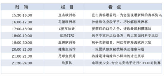 独揽欧洲杯直播权?各大网络直播平台如何手撕央视-第6张图片-足球直播_足球免费在线高清直播_足球视频在线观看无插件-24直播网