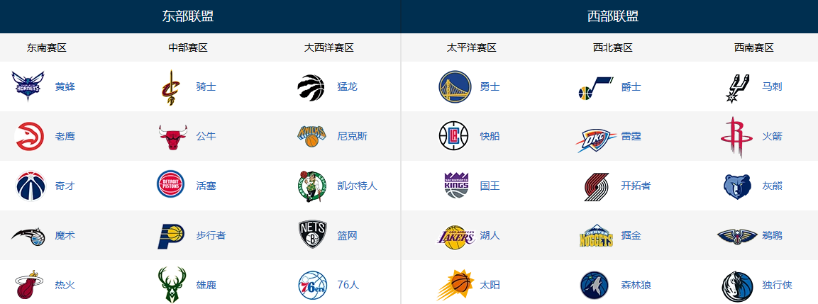 2023-24NBA球赛门票购买攻略（球队+赛程时间+购票渠道+直播+常见问题）-第2张图片-足球直播_足球免费在线高清直播_足球视频在线观看无插件-24直播网