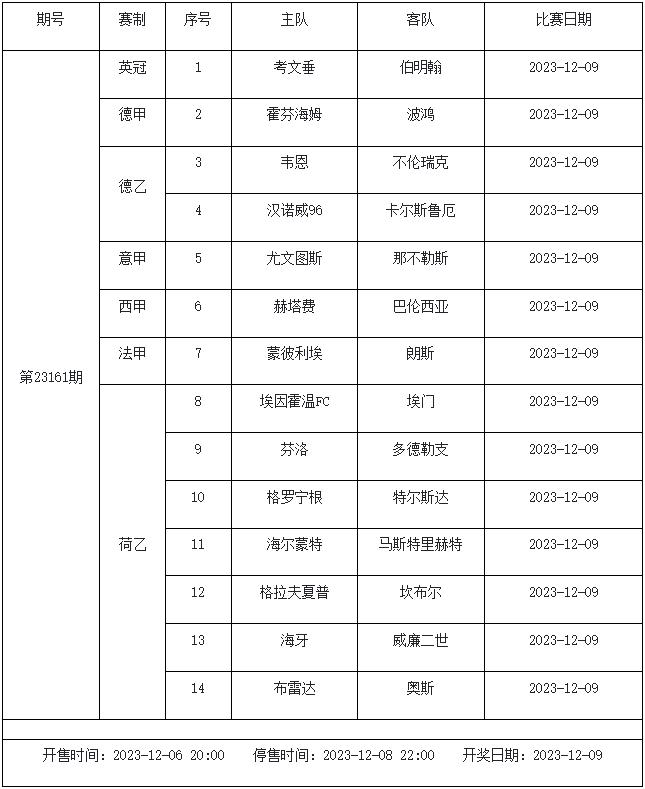 12月8日-12月14日足彩赛程：5期竞猜 欧冠欧罗巴激战-第2张图片-足球直播_足球免费在线高清直播_足球视频在线观看无插件-24直播网