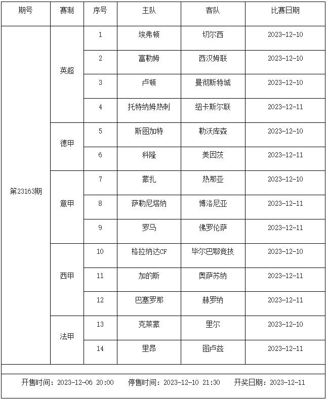 12月8日-12月14日足彩赛程：5期竞猜 欧冠欧罗巴激战-第4张图片-足球直播_足球免费在线高清直播_足球视频在线观看无插件-24直播网