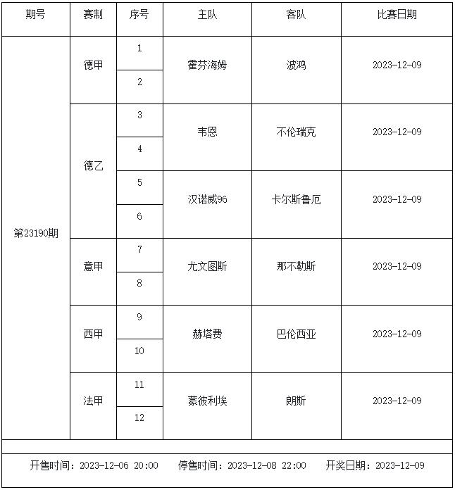 12月8日-12月14日足彩赛程：5期竞猜 欧冠欧罗巴激战-第7张图片-足球直播_足球免费在线高清直播_足球视频在线观看无插件-24直播网