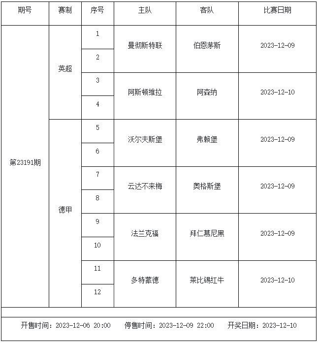 12月8日-12月14日足彩赛程：5期竞猜 欧冠欧罗巴激战-第8张图片-足球直播_足球免费在线高清直播_足球视频在线观看无插件-24直播网