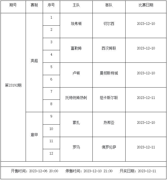 12月8日-12月14日足彩赛程：5期竞猜 欧冠欧罗巴激战-第9张图片-足球直播_足球免费在线高清直播_足球视频在线观看无插件-24直播网