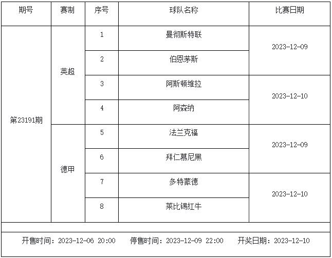 12月8日-12月14日足彩赛程：5期竞猜 欧冠欧罗巴激战-第14张图片-足球直播_足球免费在线高清直播_足球视频在线观看无插件-24直播网