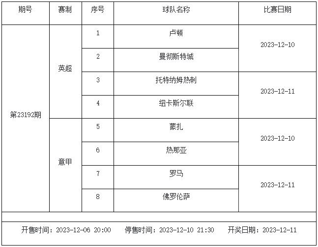 12月8日-12月14日足彩赛程：5期竞猜 欧冠欧罗巴激战-第15张图片-足球直播_足球免费在线高清直播_足球视频在线观看无插件-24直播网