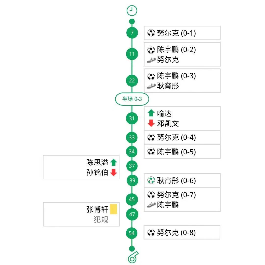 战报速递｜体育商学院“精英杯”：22男足8：0战胜19级男足-第17张图片-足球直播_足球免费在线高清直播_足球视频在线观看无插件-24直播网