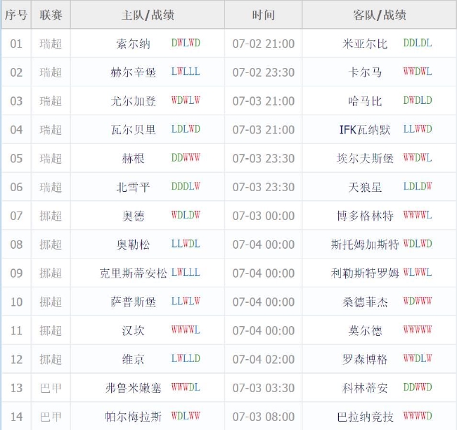 7月首期足彩延续冷门节奏？小联赛强队谨慎对待!-第2张图片-足球直播_足球免费在线高清直播_足球视频在线观看无插件-24直播网