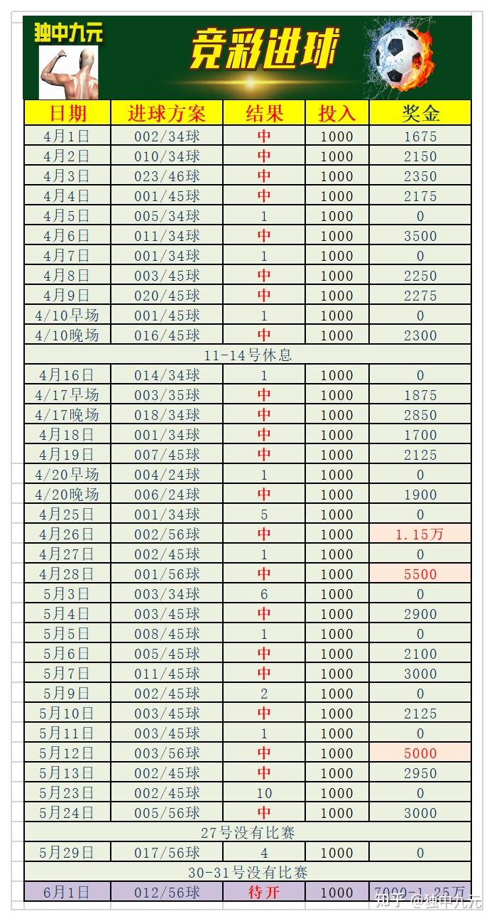 2串1如何套利？-第1张图片-足球直播_足球免费在线高清直播_足球视频在线观看无插件-24直播网