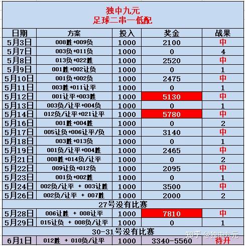 2串1如何套利？-第3张图片-足球直播_足球免费在线高清直播_足球视频在线观看无插件-24直播网