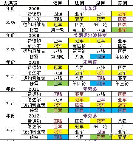 穆雷拿了三个大满贯，瓦林卡也拿了三个大满贯，为何穆雷是巨头，而瓦林卡不是？-第1张图片-足球直播_足球免费在线高清直播_足球视频在线观看无插件-24直播网