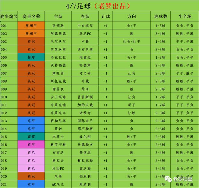 4／7足球赛事分析 竞彩足彩推荐 每日赛事全扫盘-第1张图片-足球直播_足球免费在线高清直播_足球视频在线观看无插件-24直播网