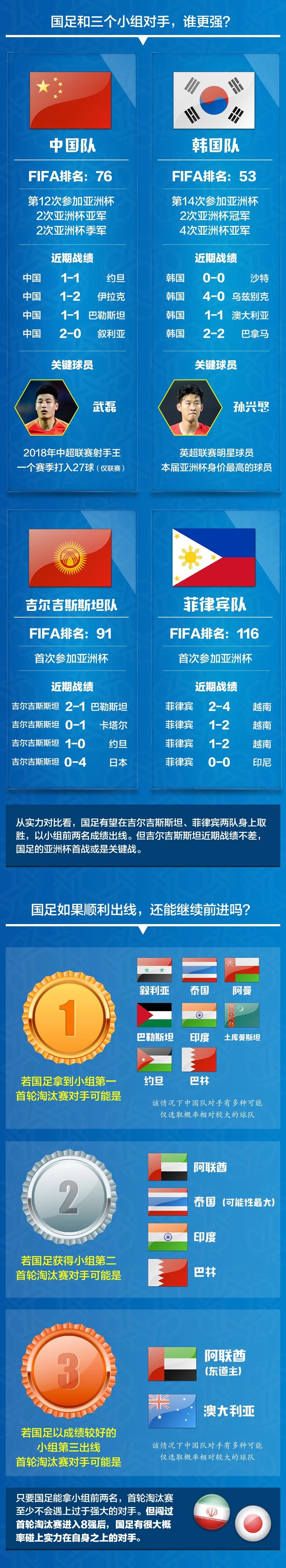 国足时间到！亚洲杯揭幕战即将开球 看球指南收好-第5张图片-足球直播_足球免费在线高清直播_足球视频在线观看无插件-24直播网