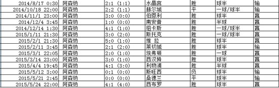 英超盘路统计:平/半开出最多-第6张图片-足球直播_足球免费在线高清直播_足球视频在线观看无插件-24直播网