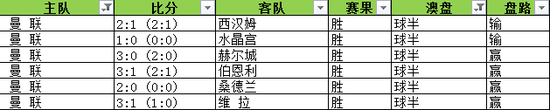 英超盘路统计:平/半开出最多-第7张图片-足球直播_足球免费在线高清直播_足球视频在线观看无插件-24直播网