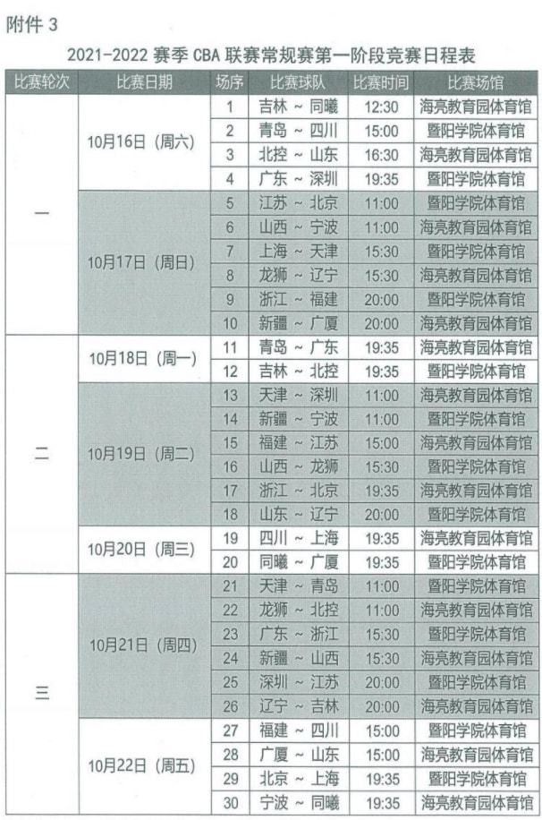 CBA2021-2022赛季什么时候开始？新赛季CBA日程表一览-第2张图片-足球直播_足球免费在线高清直播_足球视频在线观看无插件-24直播网