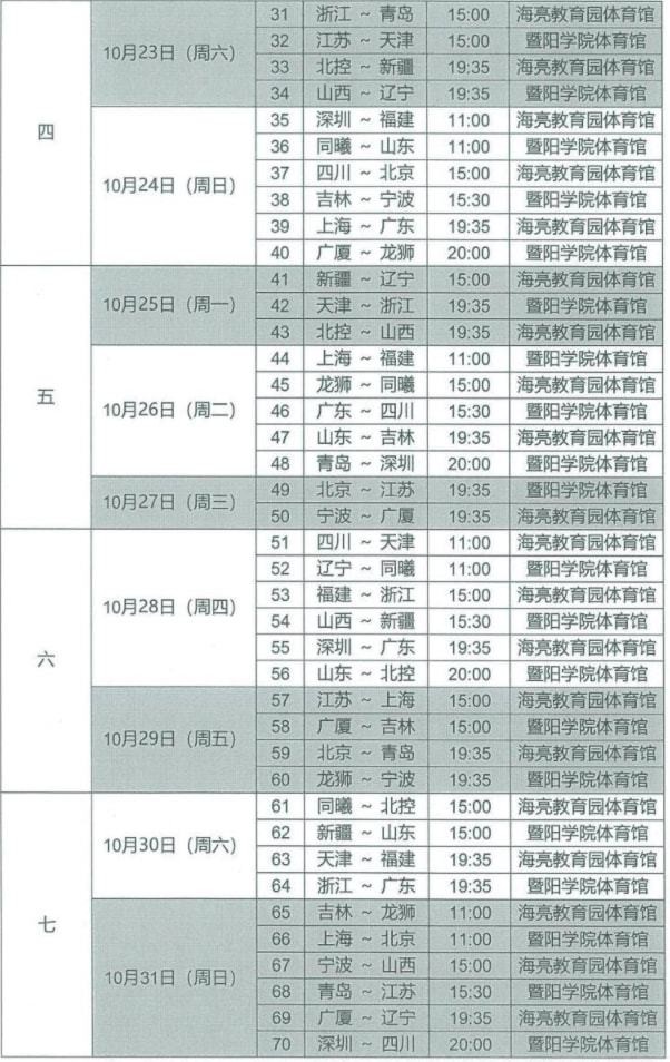 CBA2021-2022赛季什么时候开始？新赛季CBA日程表一览-第3张图片-足球直播_足球免费在线高清直播_足球视频在线观看无插件-24直播网