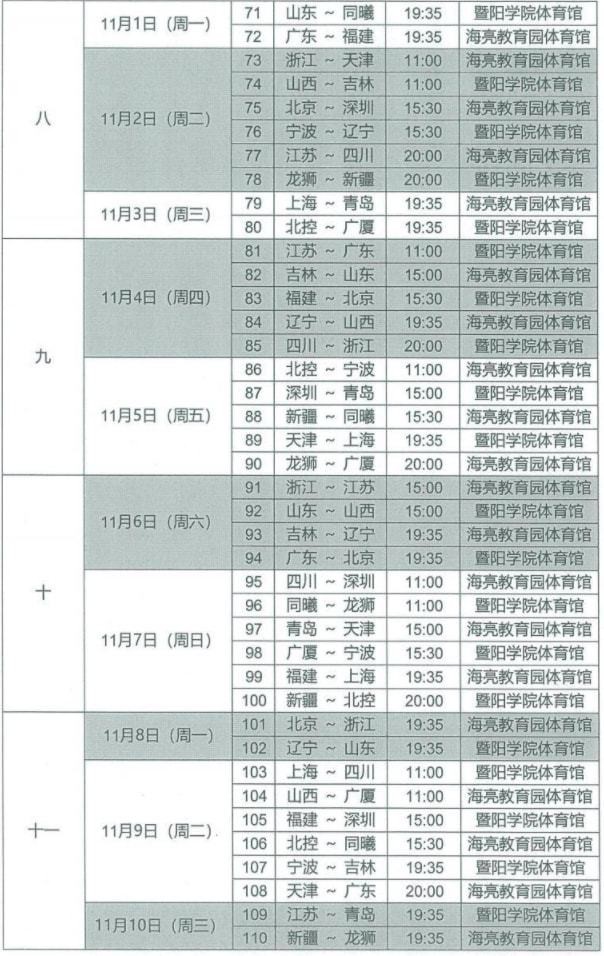 CBA2021-2022赛季什么时候开始？新赛季CBA日程表一览-第4张图片-足球直播_足球免费在线高清直播_足球视频在线观看无插件-24直播网