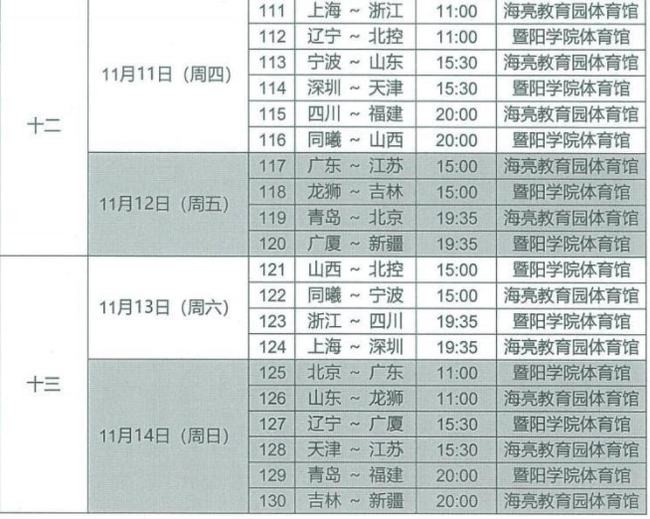 CBA2021-2022赛季什么时候开始？新赛季CBA日程表一览-第5张图片-足球直播_足球免费在线高清直播_足球视频在线观看无插件-24直播网