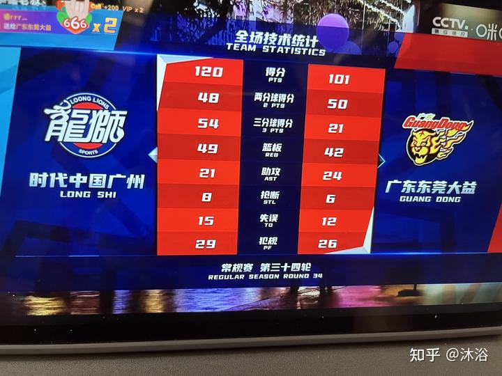 陈盈骏爆发得43分，带领广州龙狮120:101大胜广东宏远