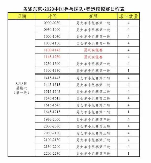 乒乓球比赛赛程_本周CCTV5乒乓球节目预告，附国乒奥运模拟赛日程表-第3张图片-足球直播_足球免费在线高清直播_足球视频在线观看无插件-24直播网