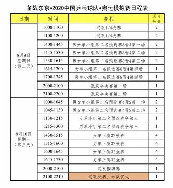 乒乓球比赛赛程_本周CCTV5乒乓球节目预告，附国乒奥运模拟赛日程表-第4张图片-足球直播_足球免费在线高清直播_足球视频在线观看无插件-24直播网