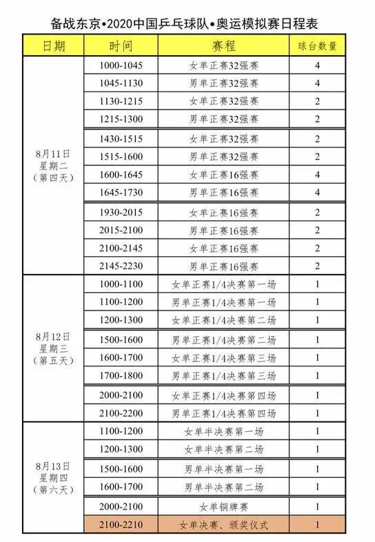 乒乓球比赛赛程_本周CCTV5乒乓球节目预告，附国乒奥运模拟赛日程表-第5张图片-足球直播_足球免费在线高清直播_足球视频在线观看无插件-24直播网