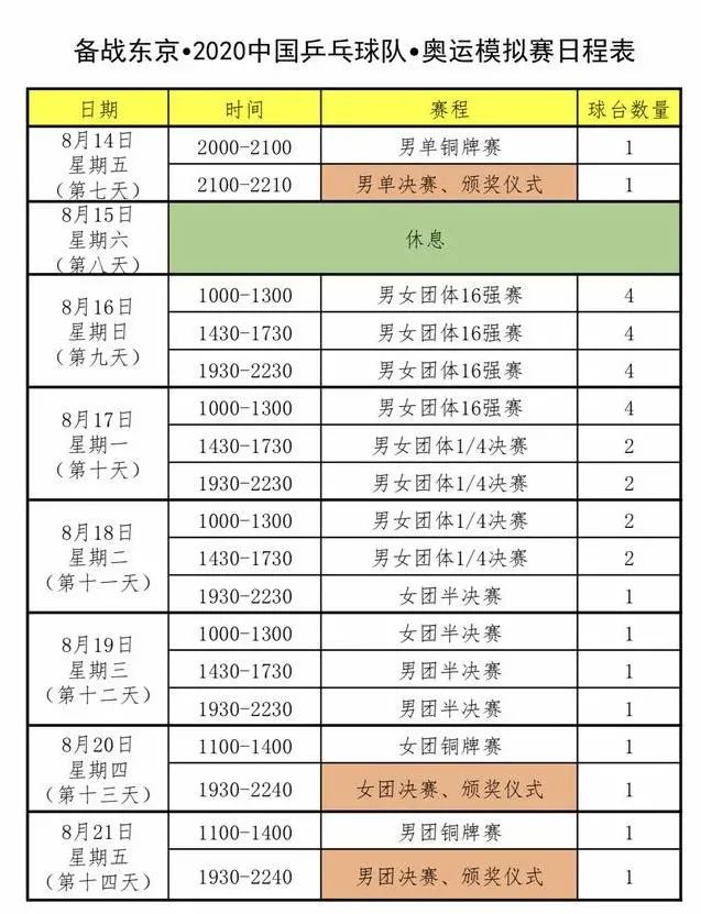 乒乓球比赛赛程_本周CCTV5乒乓球节目预告，附国乒奥运模拟赛日程表-第6张图片-足球直播_足球免费在线高清直播_足球视频在线观看无插件-24直播网